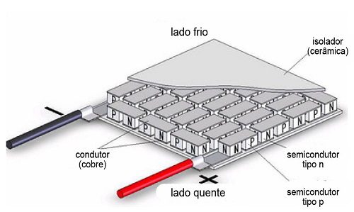 Automa3d.com pastilha peltier